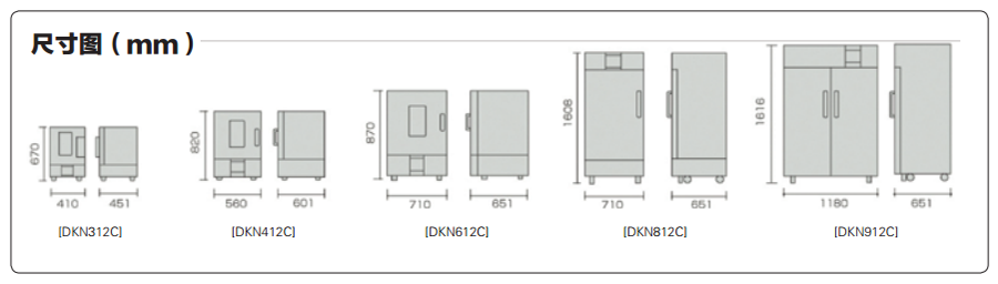 人気の雑貨がズラリ！ 買援隊店ヤマト 送風定温恒温器DKN612 DKN612 期間限定 ポイント10倍